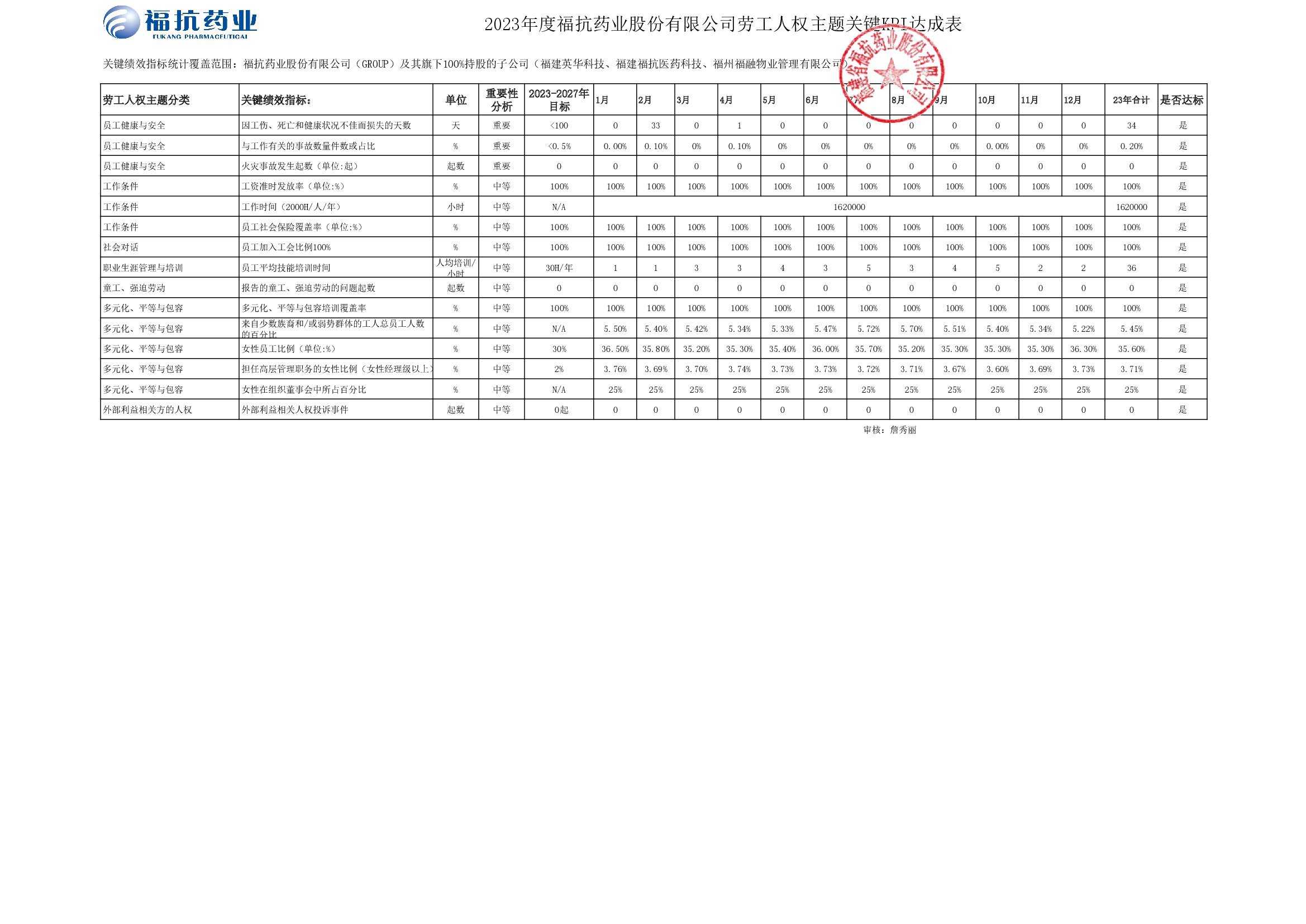 福抗藥業(yè)股份有限公司（GROUP）2023年度關(guān)鍵績(jī)效KPI達(dá)成_00002.jpg